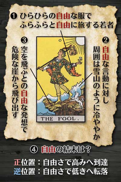 愚者（フール）の意味