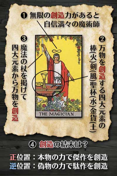 魔術師（マジシャン）の意味