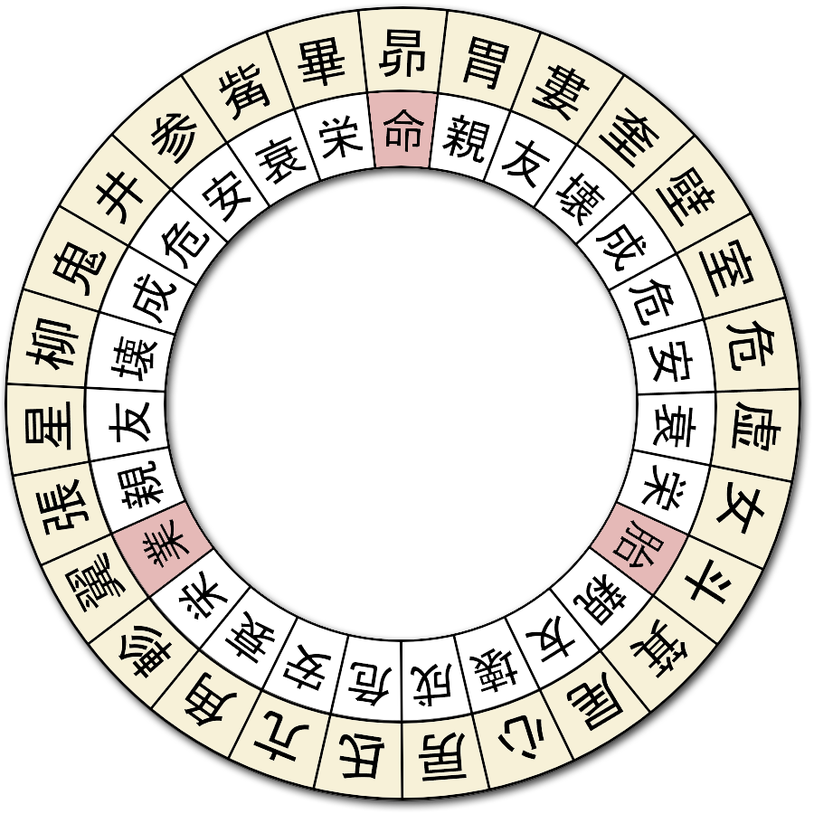 宿曜ホロスコープ