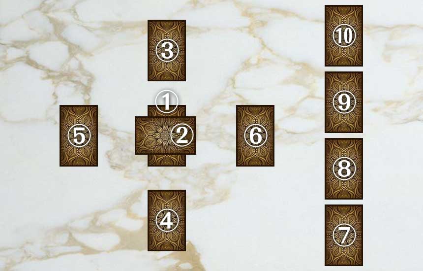 古代ケルト人の十字法