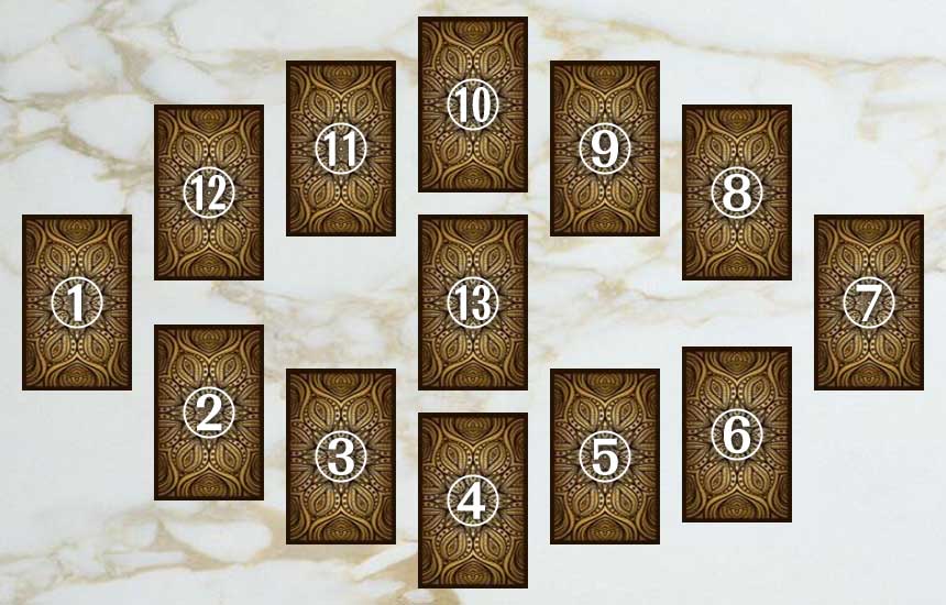 ホロスコープ・スプレッド